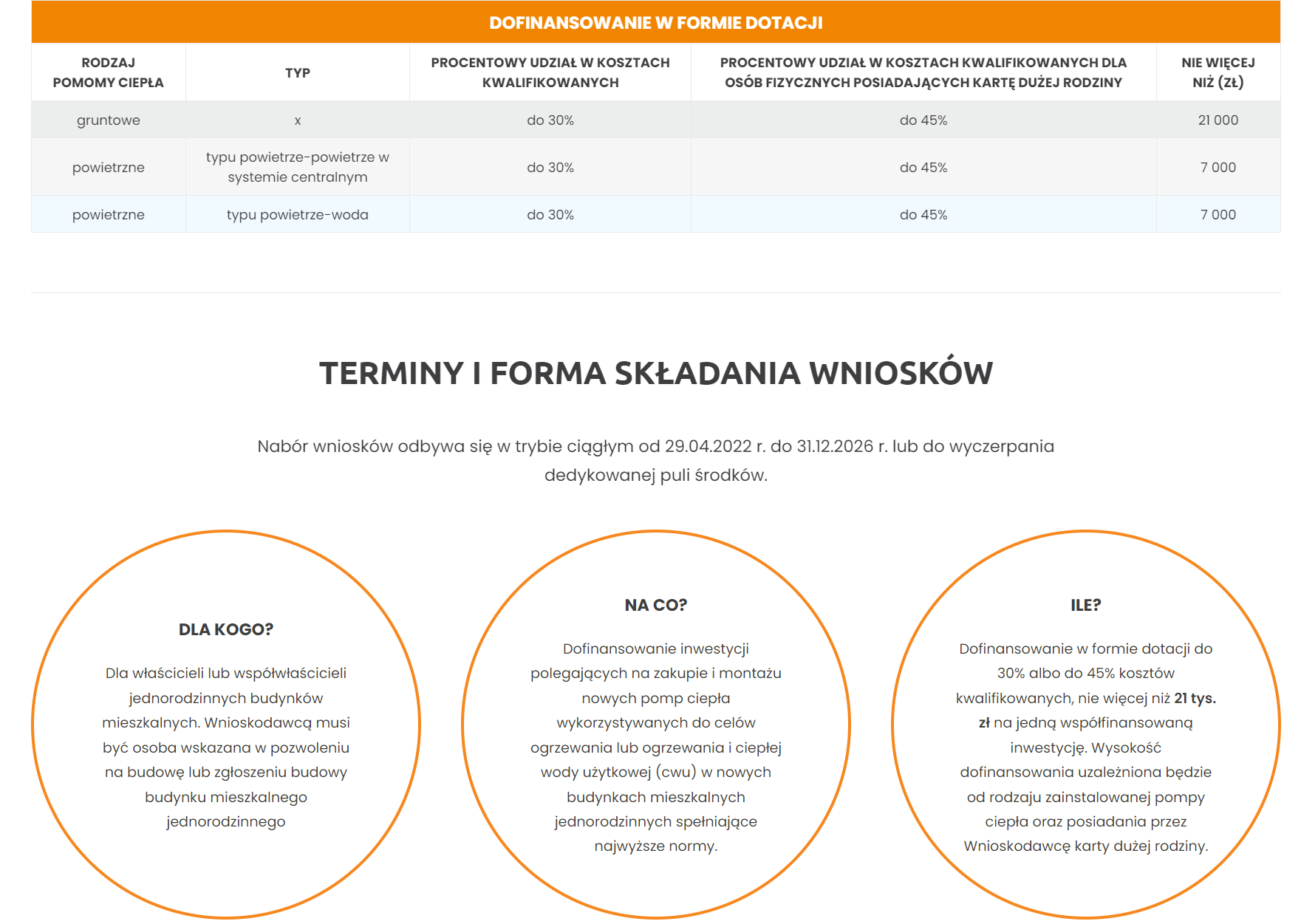 Program Moje Ciepło Opis