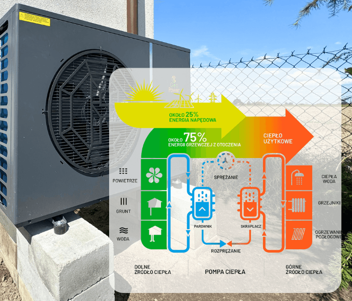 pompa ciepła monoblok - schemat działania