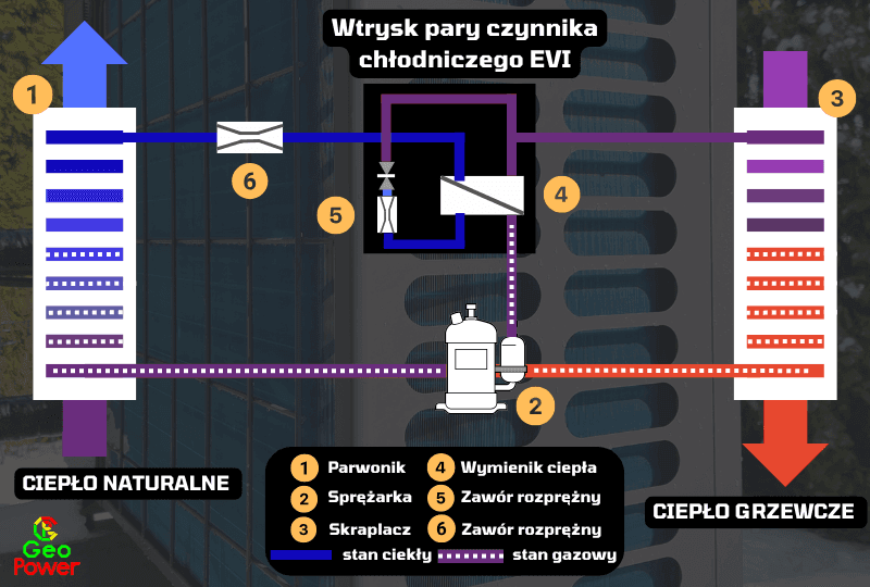 Schemat systemu EVI powietrznych pomp ciepła