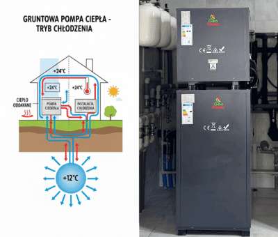 Chłodzenie pasywne gruntowa pompa ciepła