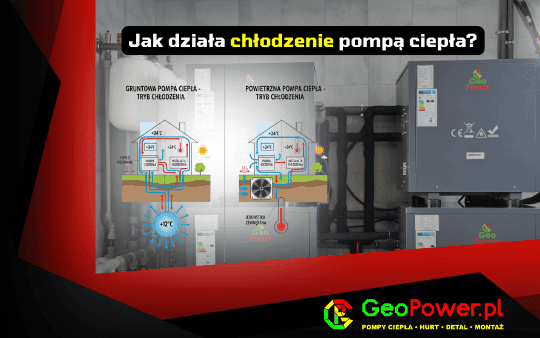 Jak działa chłodzenie pompą ciepła